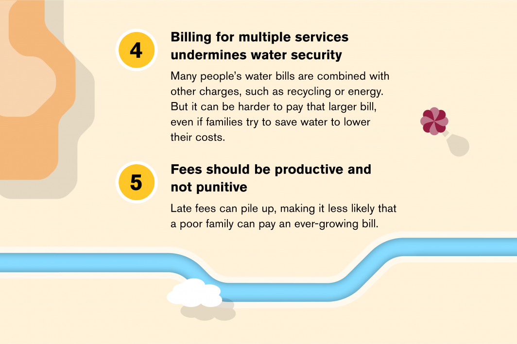 Infographic on the 10 tenets of water equity