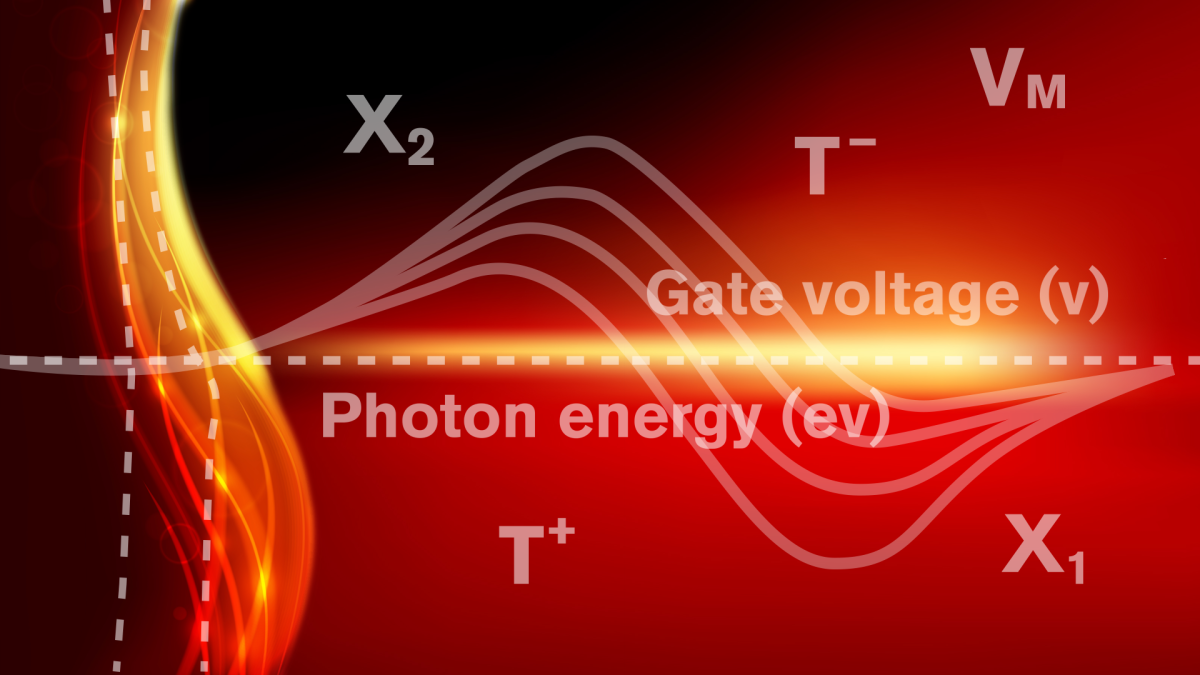 A graphic depicting new physics research into producing lasers in 2D semiconductor materials.