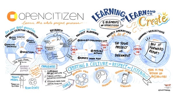 Hand illustrated graphic illustrating the OpenCitizen program.