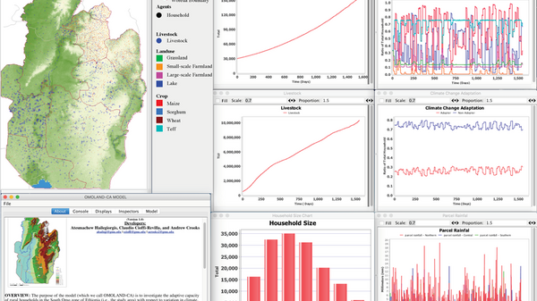 Sample of a computational model that simulates potential futures