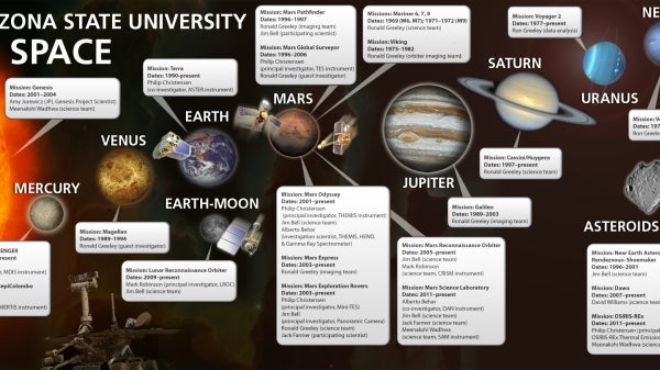 map of solar system