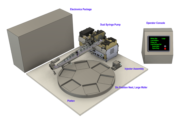 A 3D rendering of ImmunoShield Therapeutic's automated hydrogel injection molding system.