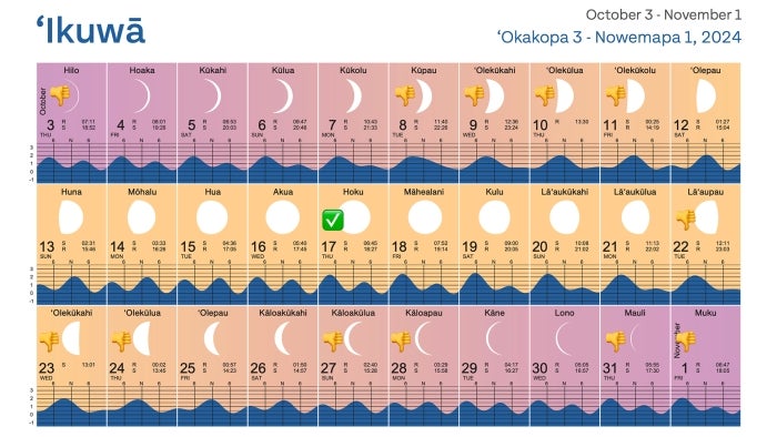 A lunar calendar that begins with the new moon of ‘Ikuwā