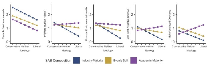 Board Composition Research, Caitlin Drummond, PNAS