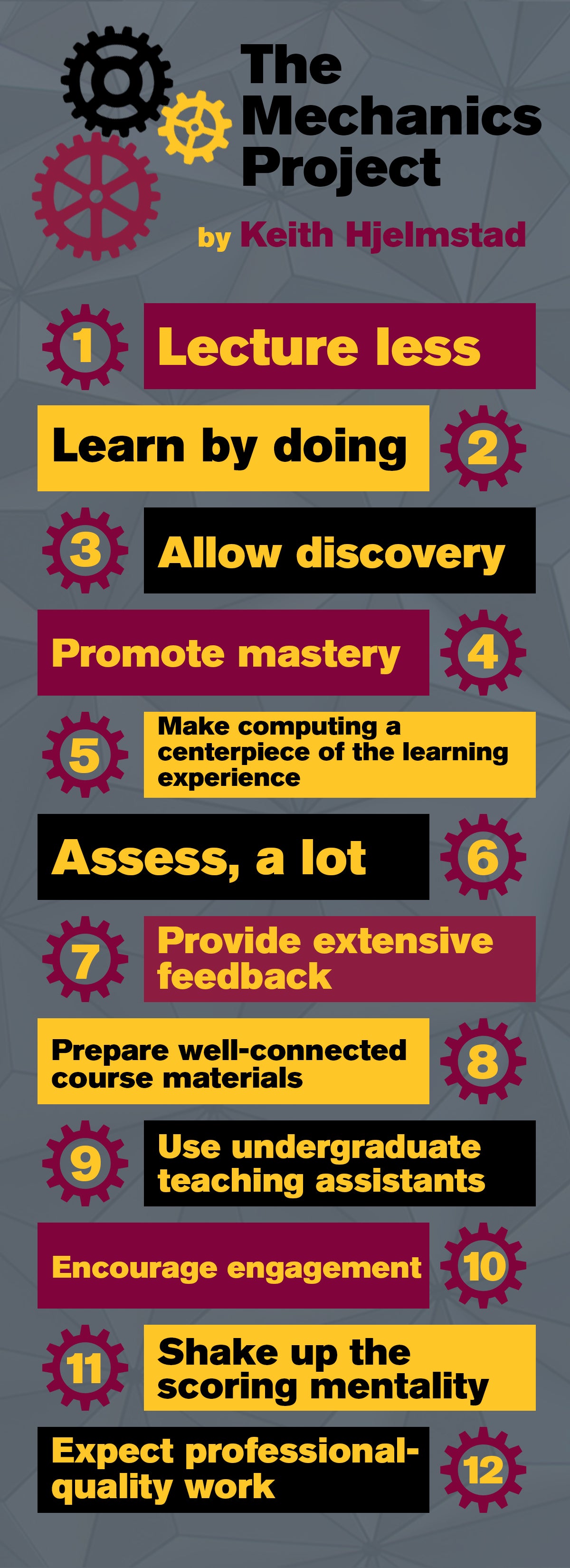 Graphic showing engineering education goals and steps