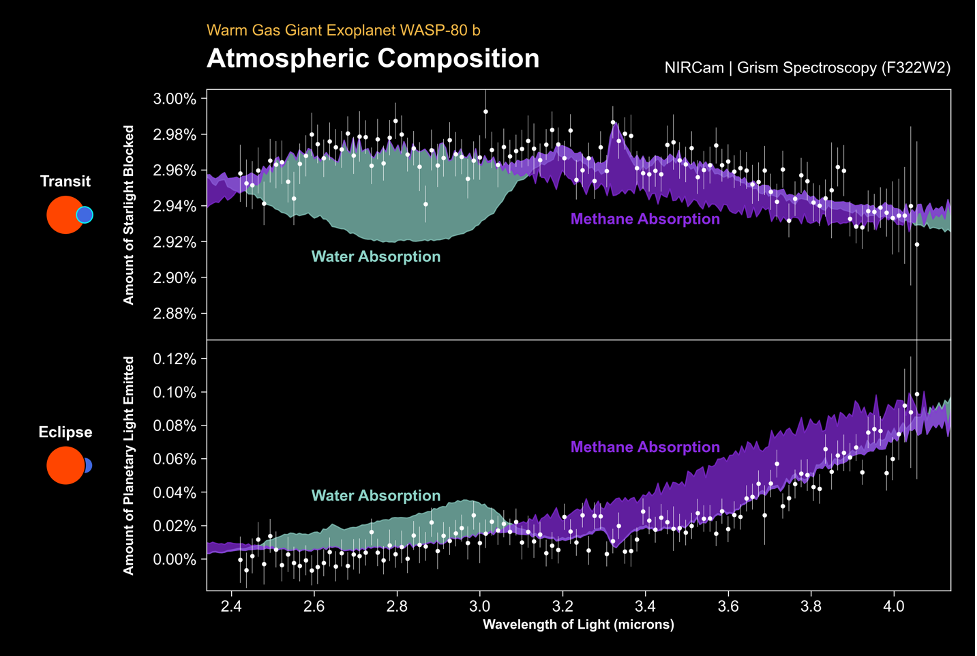 Spectral graphs