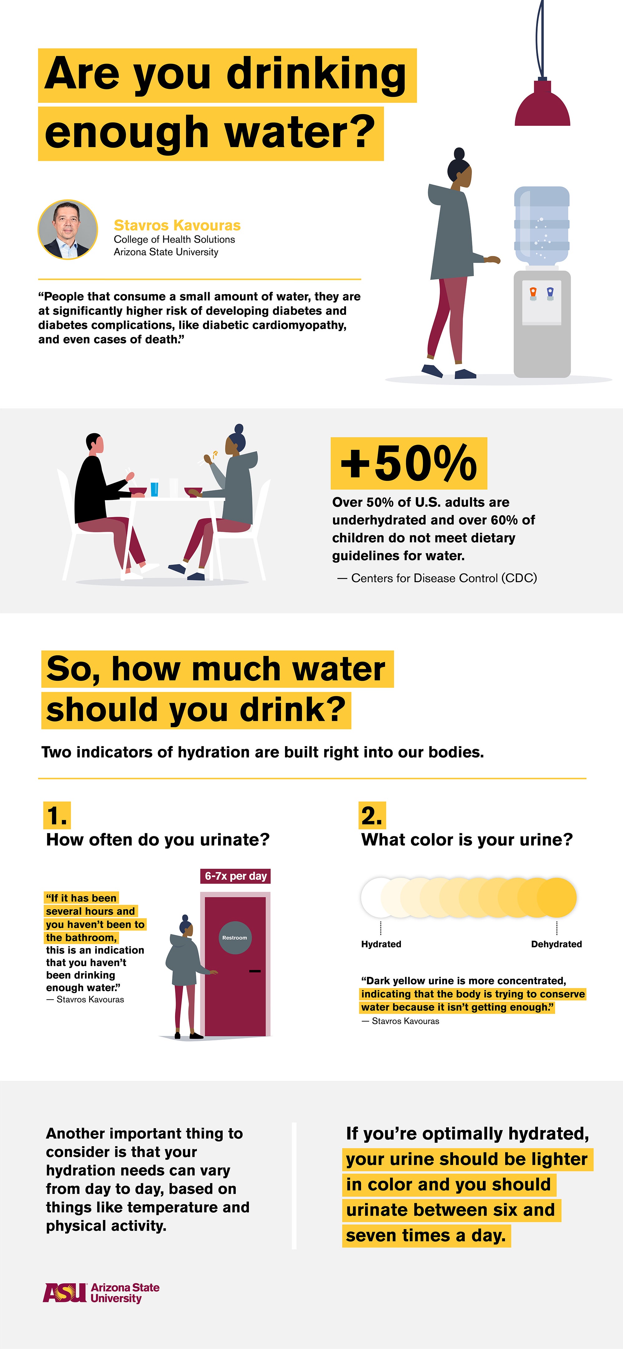 hydration infographic