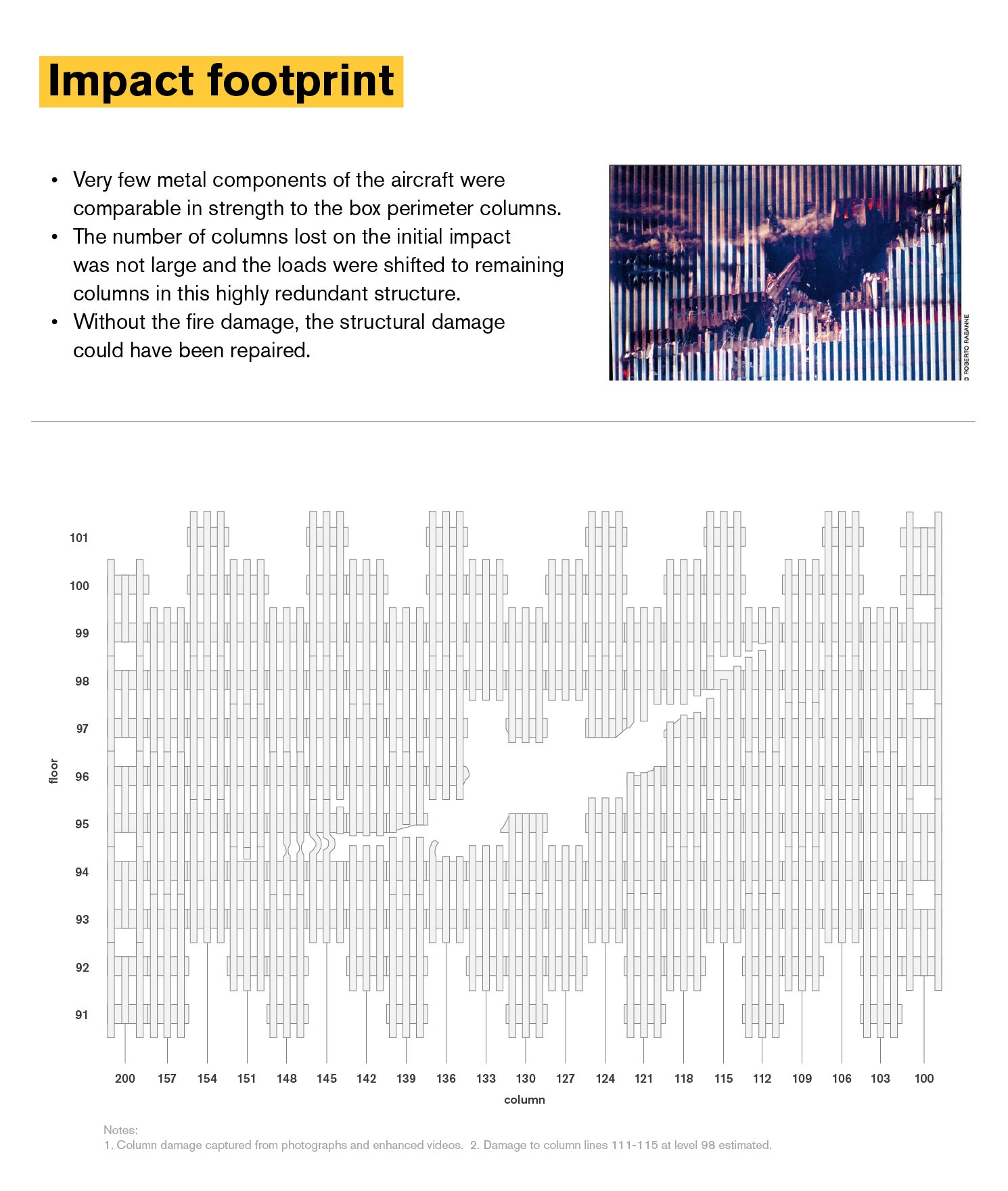 Infographic showing the impact footprint of the World Trade Center plane impact