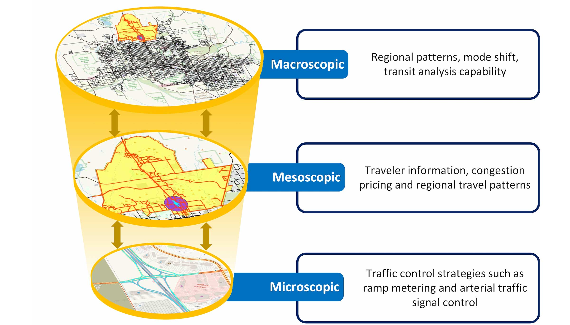 Graphic of a mapping system showing three views.